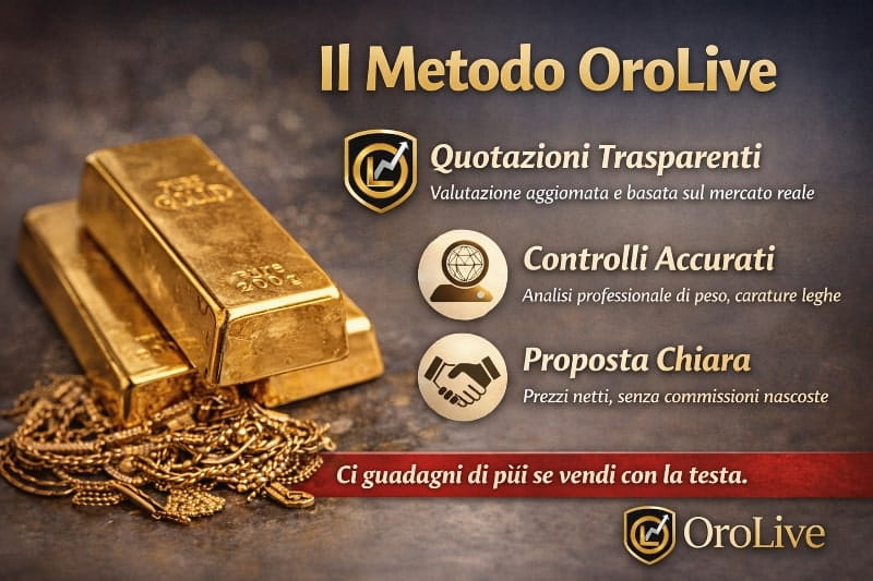 Metodo OroLive per la valutazione dell’oro usato basato su trasparenza e chiarezza