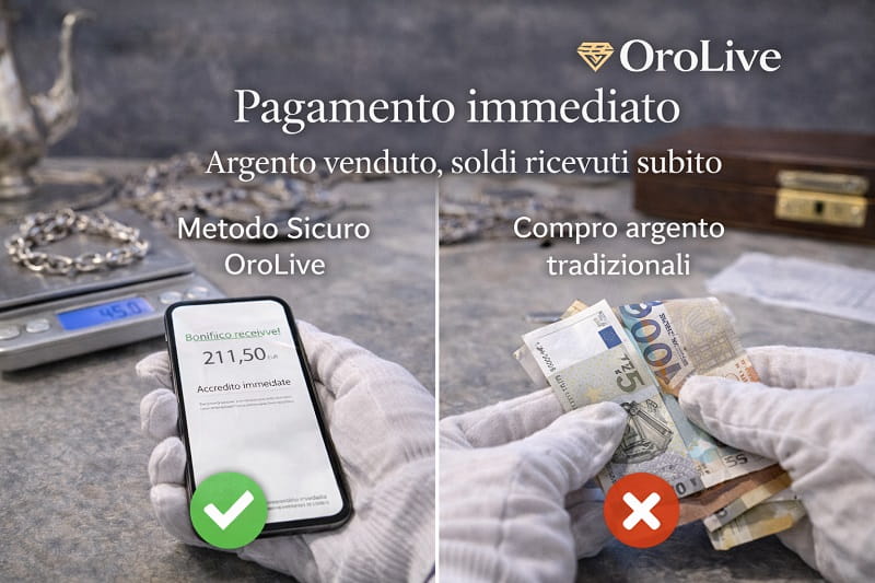 Pagamento immediato della valutazione dell’argento usato con OroLive