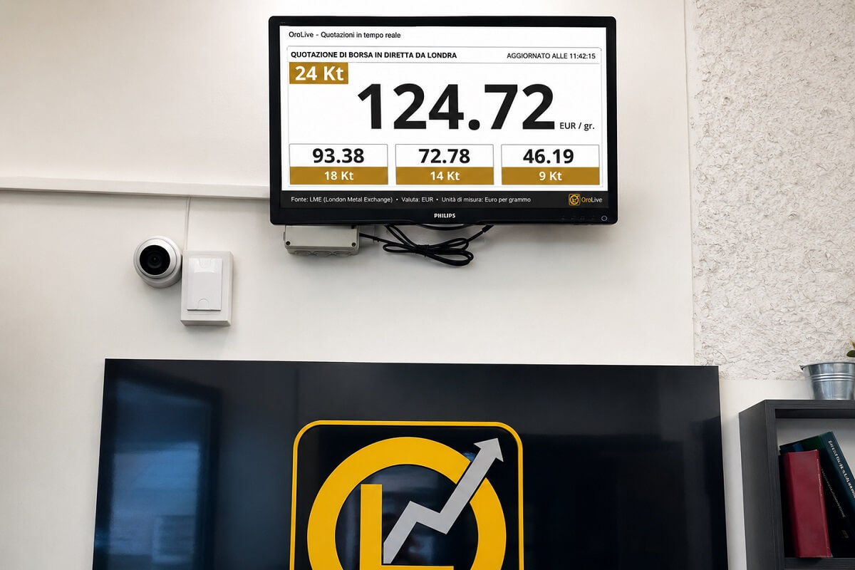 Monitor con quotazione oro in tempo reale visibile dal banco clienti OroLive Roma
